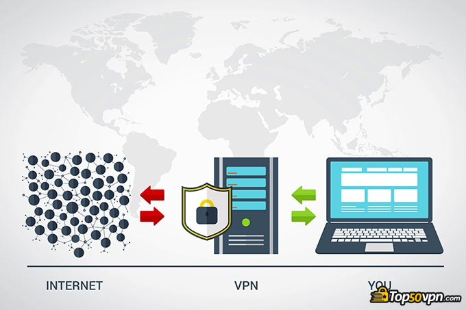 VPN Nasıl Çalışır?