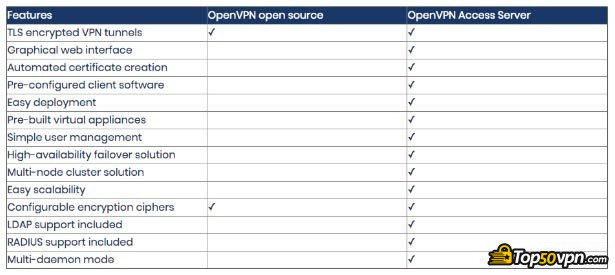 OpenVPN İncelemesi