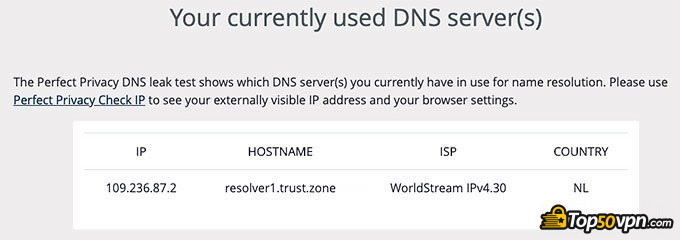 Trust Zone VPN İncelemesi